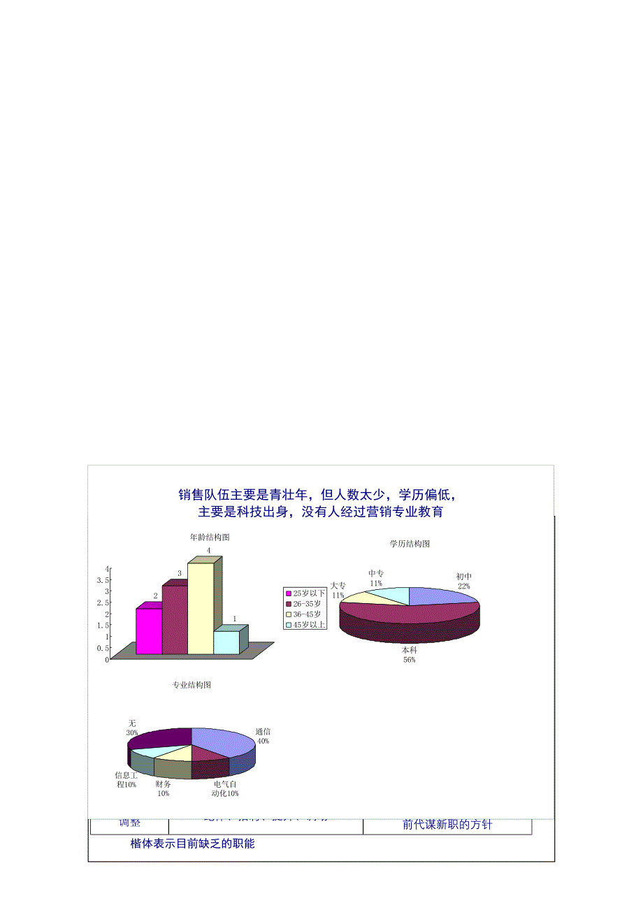 T公司人力资源管理诊断报告（节选）_第5页