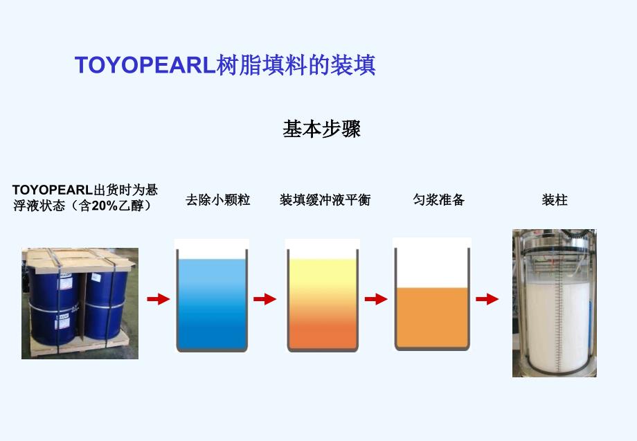 大小型层析柱的装填实践介绍课件_第4页