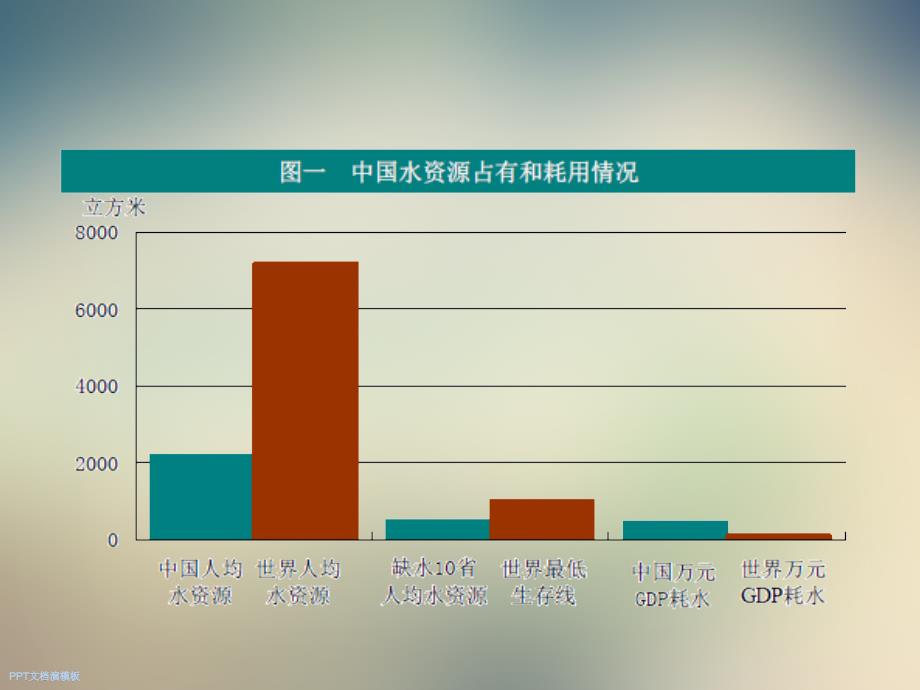 海水淡化项目简介课件2_第4页