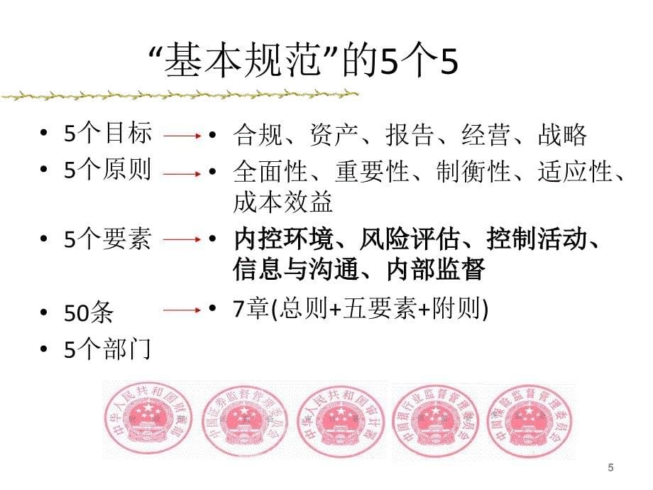 内部控制与风险管理：案例与操作.ppt_第5页