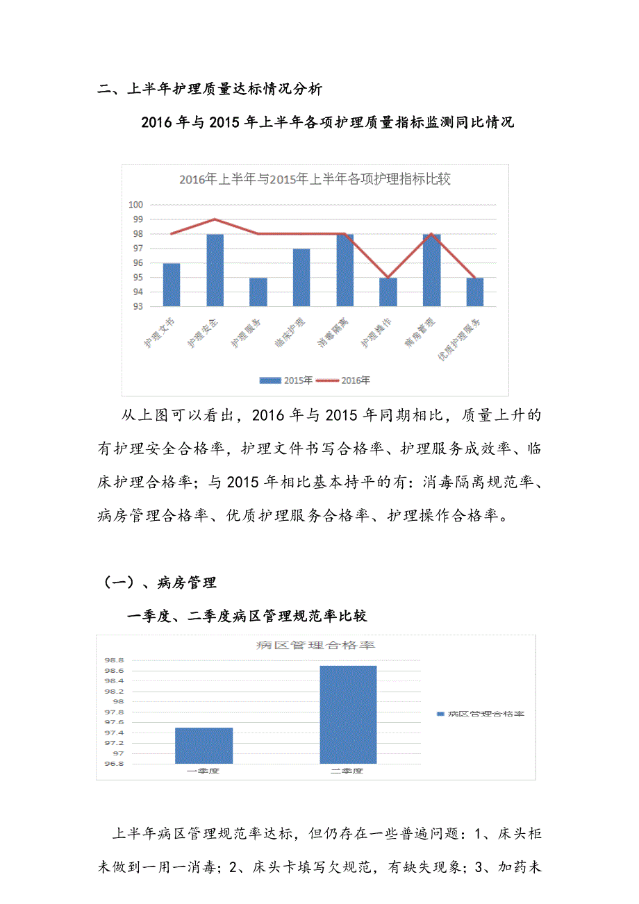 2020护理_质量汇总分析持续改进报告_第2页