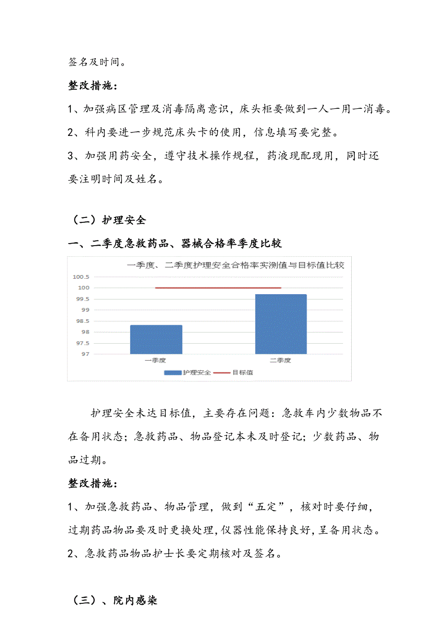 2020护理_质量汇总分析持续改进报告_第3页