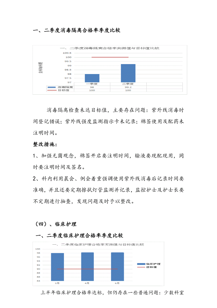 2020护理_质量汇总分析持续改进报告_第4页