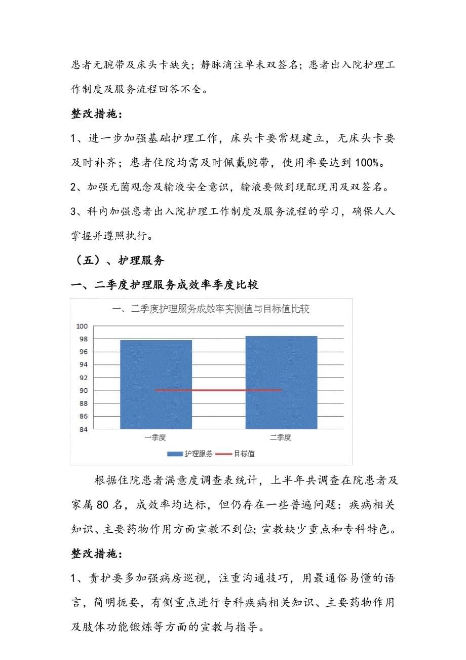 2020护理_质量汇总分析持续改进报告_第5页