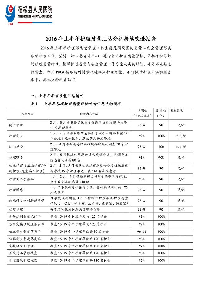 2020护理_质量汇总分析持续改进报告
