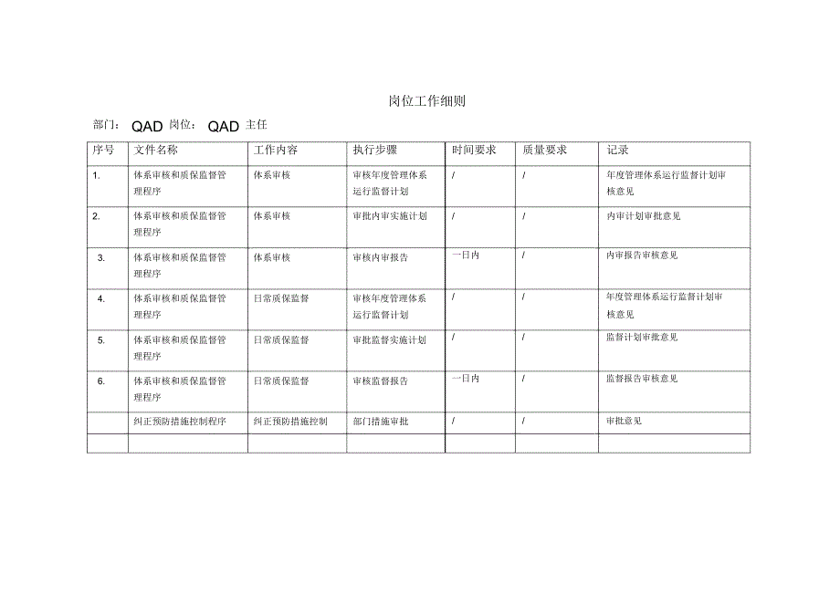 QAD岗位工作细则_第2页