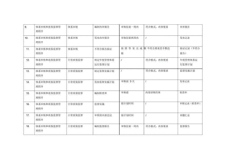 QAD岗位工作细则_第4页