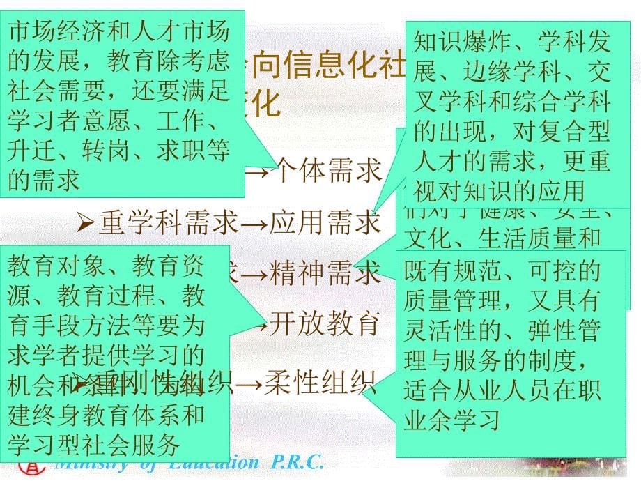 谈中央电大公共服务体系建设.ppt_第5页