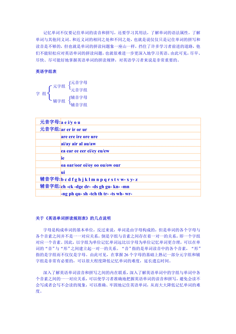 《中考英语》《英语单词拼读规则表》_第2页