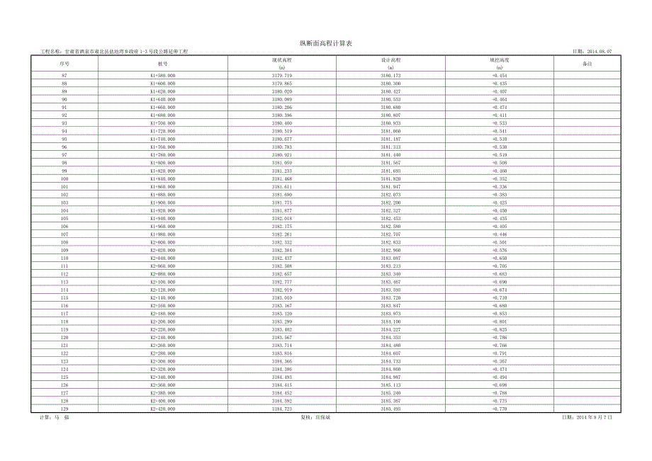 4纵断面高程计算表.doc_第3页