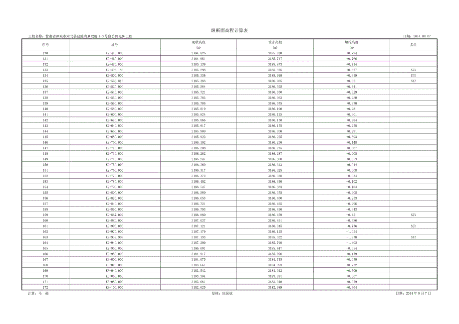 4纵断面高程计算表.doc_第4页