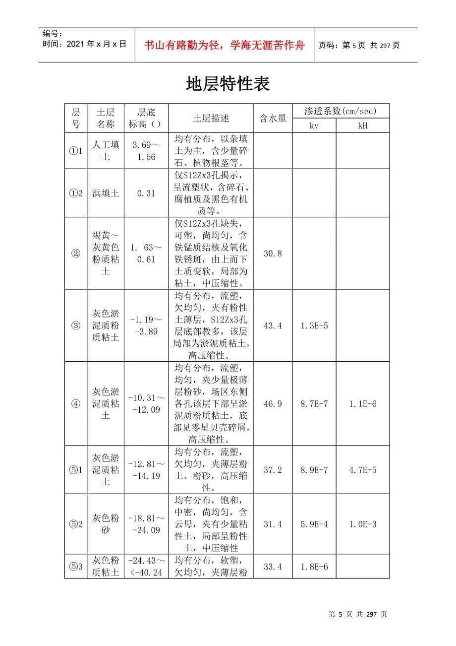 上海轨道交通9号线一期工程合川路站工程技术标书_第5页