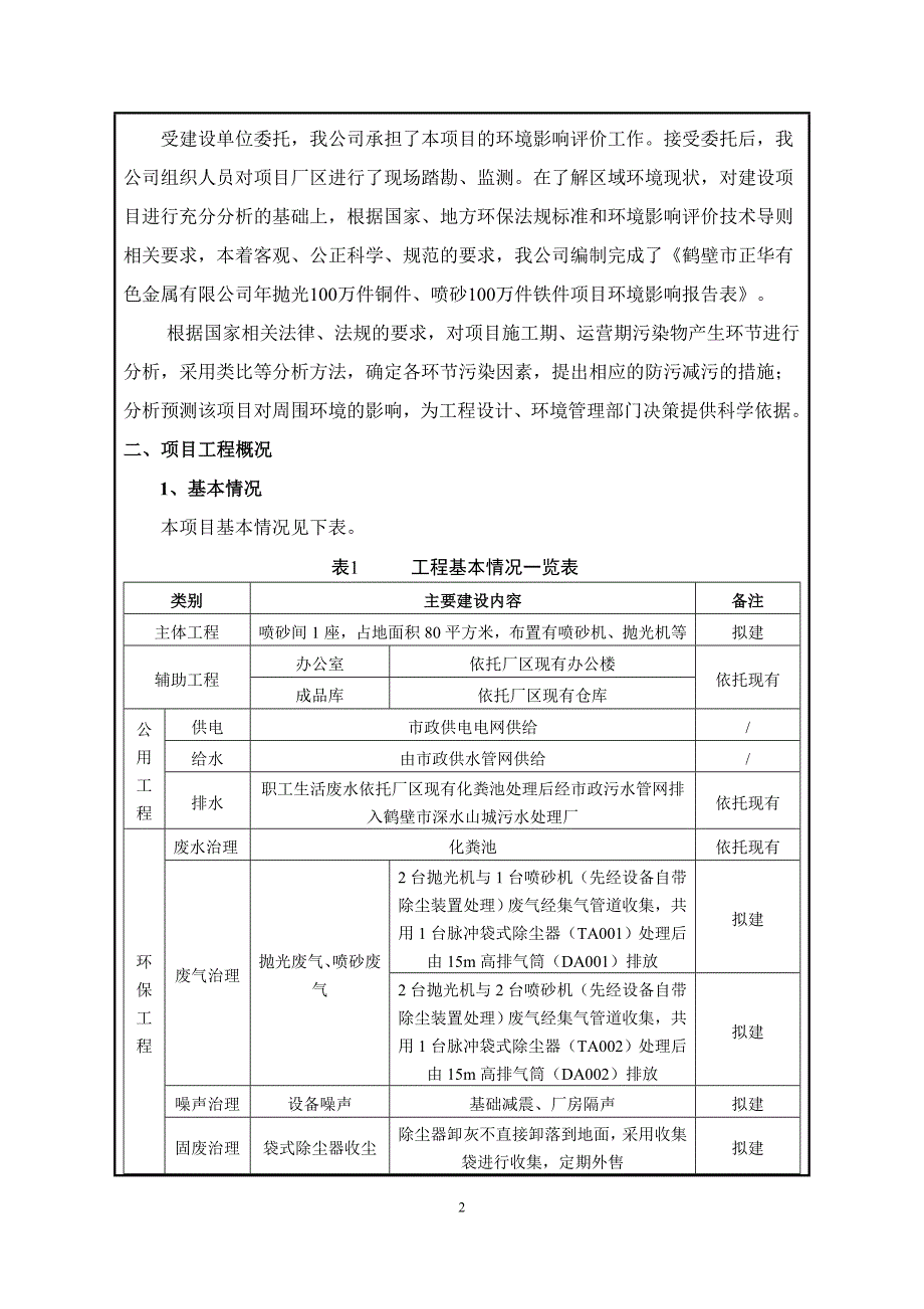 鹤壁市正华有色金属有限公司年抛光100万件铜件、喷砂100万件铁件项目环境影响报告.doc_第4页