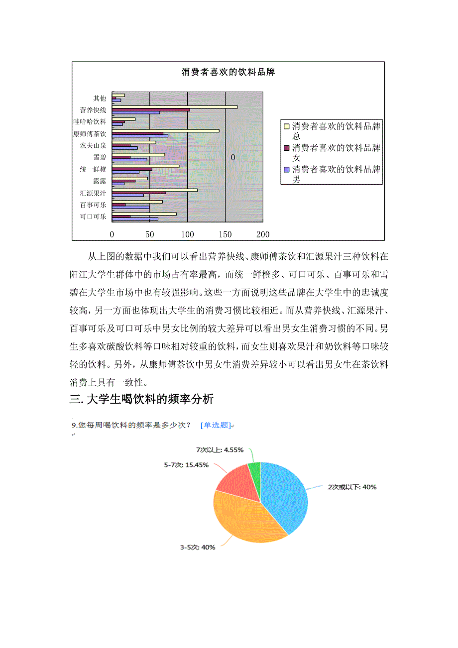 大学生学校饮料市场调查报告模板.doc_第4页