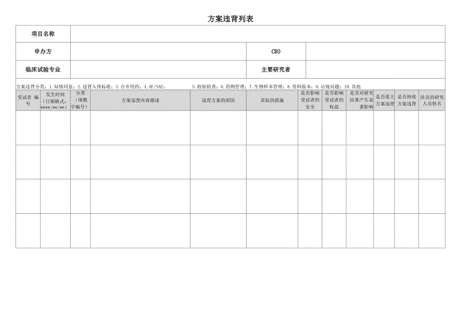 不依从或违背方案报告_第2页