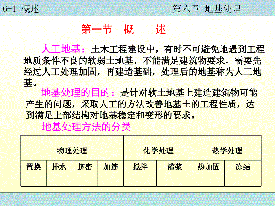 地基处理经典讲义_第2页