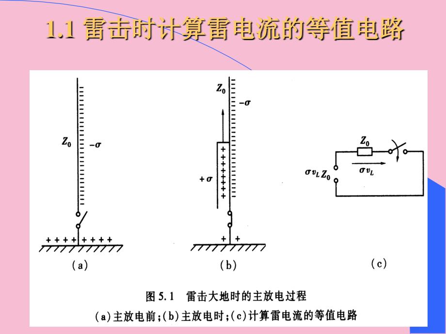 电力系统大气过电压及保护ppt课件_第4页