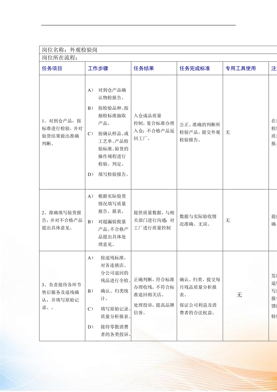 外观检验岗工作规范_第1页