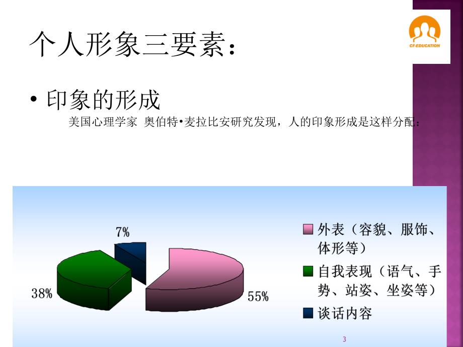 销售形象礼仪_第3页