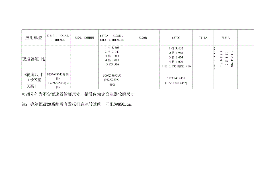 东安发动机参数.docx_第2页