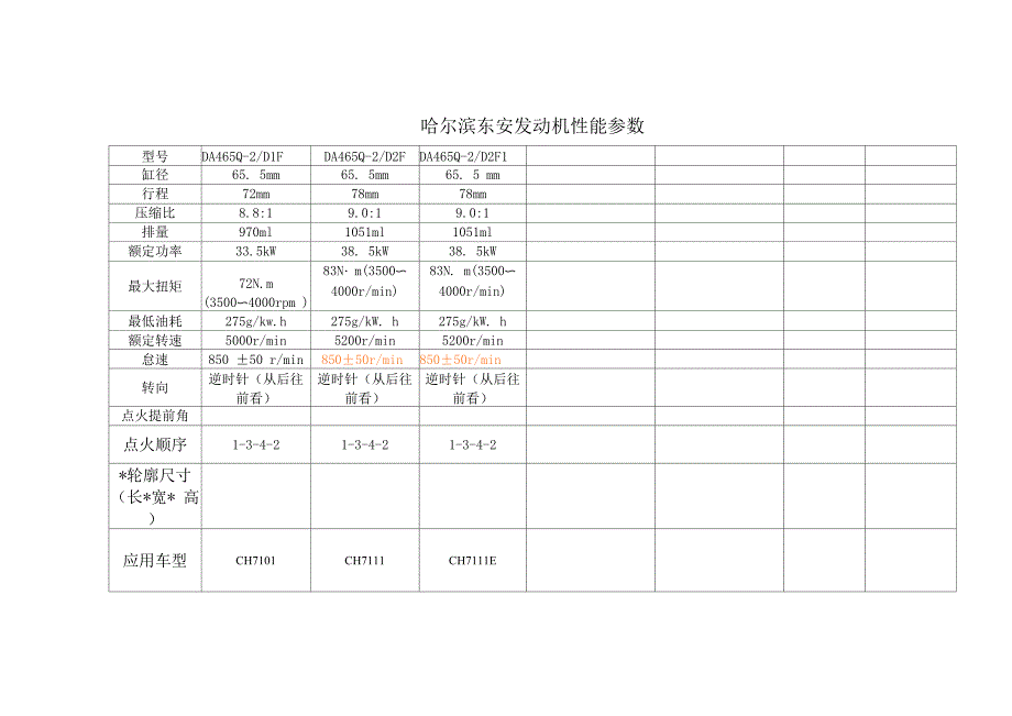 东安发动机参数.docx_第3页