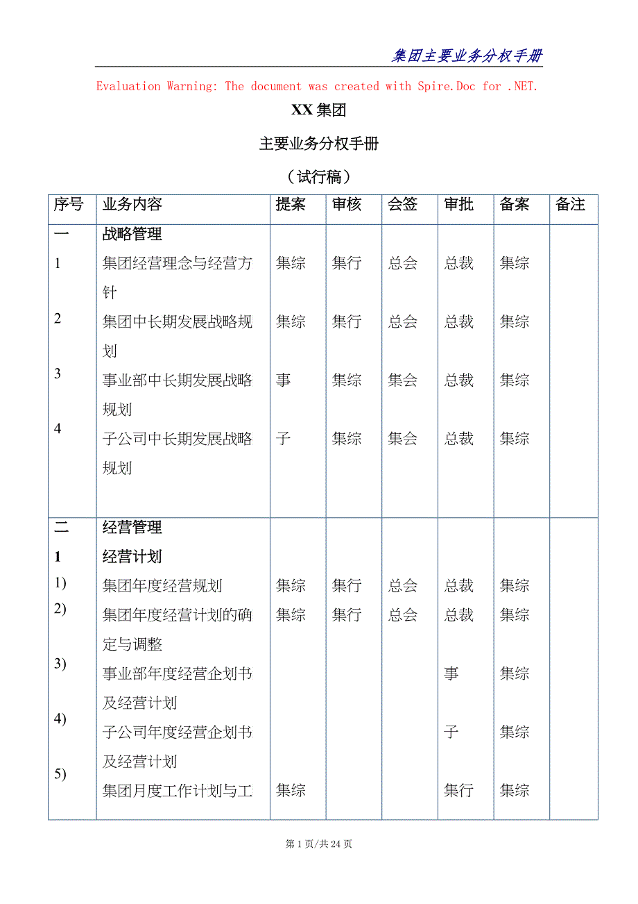 集团公司主要业务分权手册_第1页