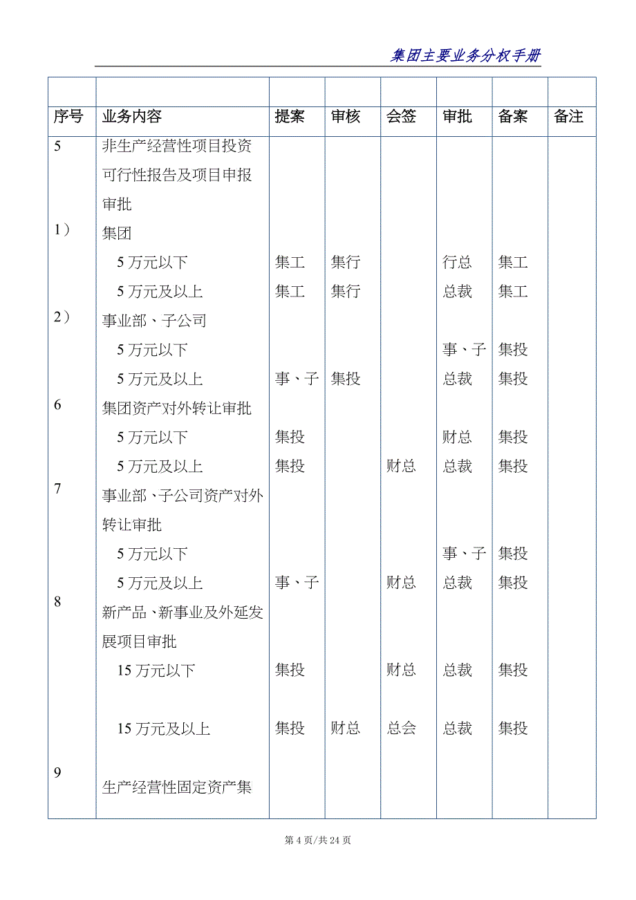 集团公司主要业务分权手册_第4页