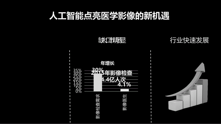 医疗影像人工智能的未来课件_第4页