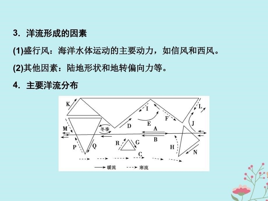 高考地理一轮复习第一部分自然地理第二单元从地球圈层看地理环境第五讲洋流及其地理意义鲁教_第5页