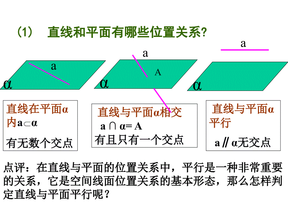 高中数学必修二2.2.1直线与平面平行的判定_第2页