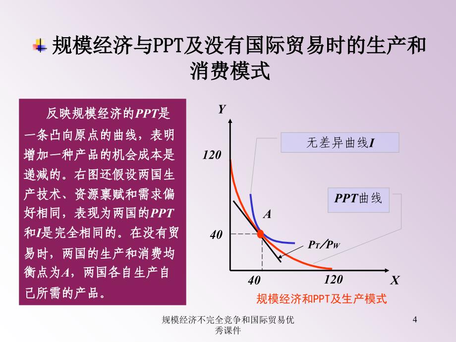 规模经济不完全竞争和国际贸易优秀课件_第4页