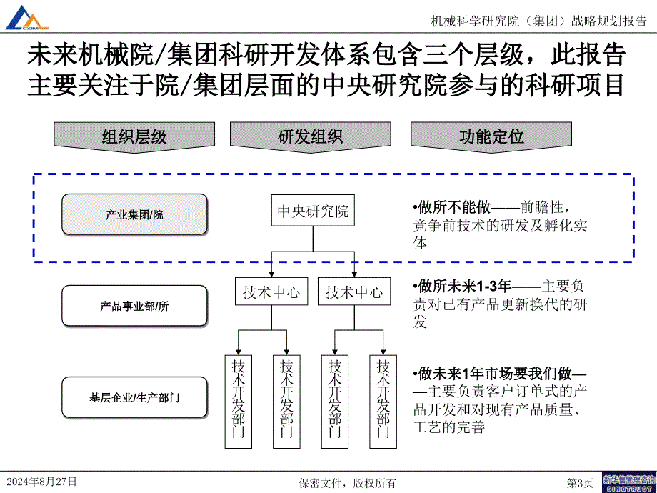 机械科学研究院（集团）科研开发项目筛选与转化流程培训讲座课件_第3页