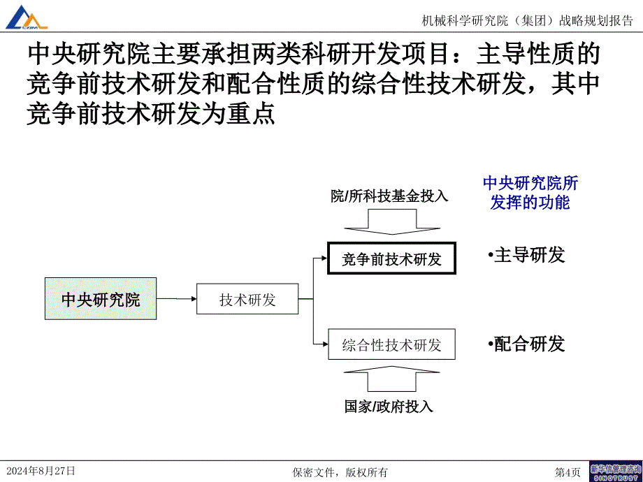 机械科学研究院（集团）科研开发项目筛选与转化流程培训讲座课件_第4页