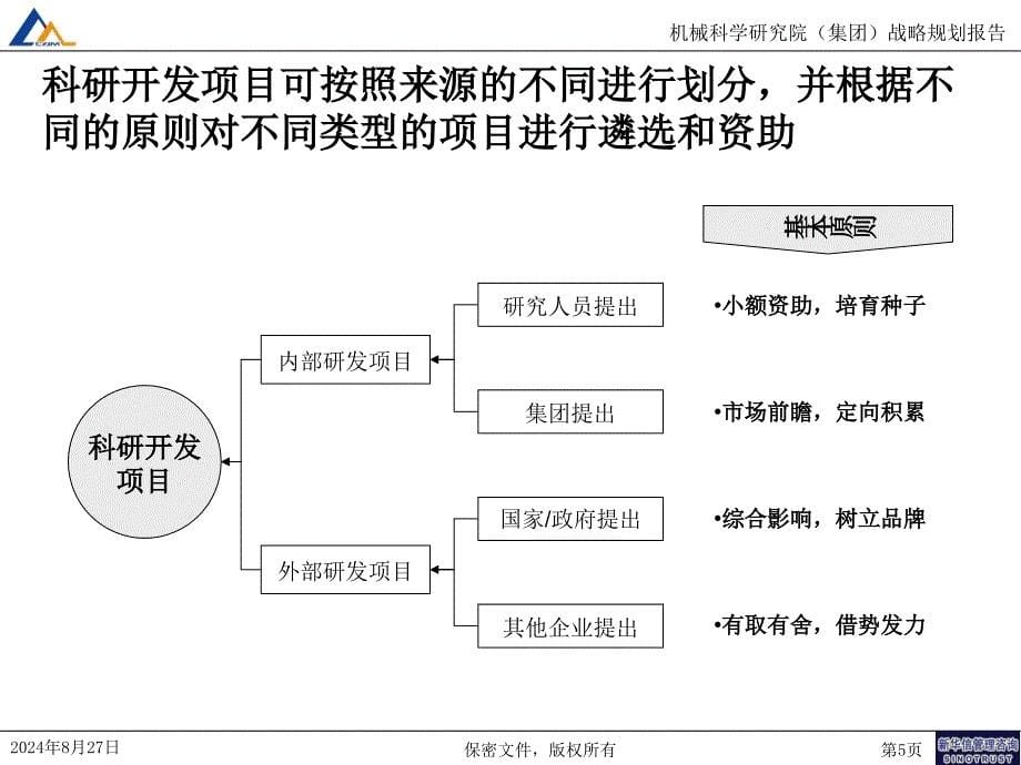 机械科学研究院（集团）科研开发项目筛选与转化流程培训讲座课件_第5页