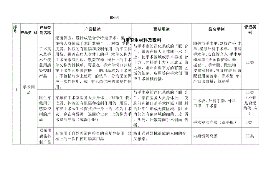 医用卫生材料及敷料_第2页