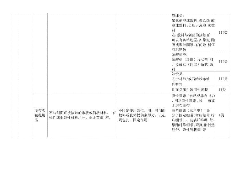 医用卫生材料及敷料_第5页