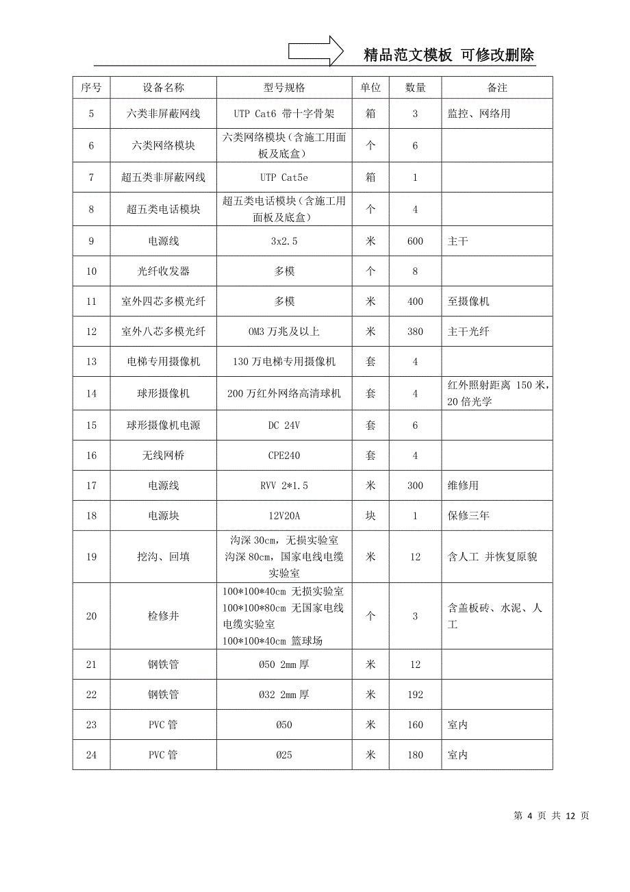 成检公司园区综合布线及周界视频监控系统改造项目比选-成都质检_第4页