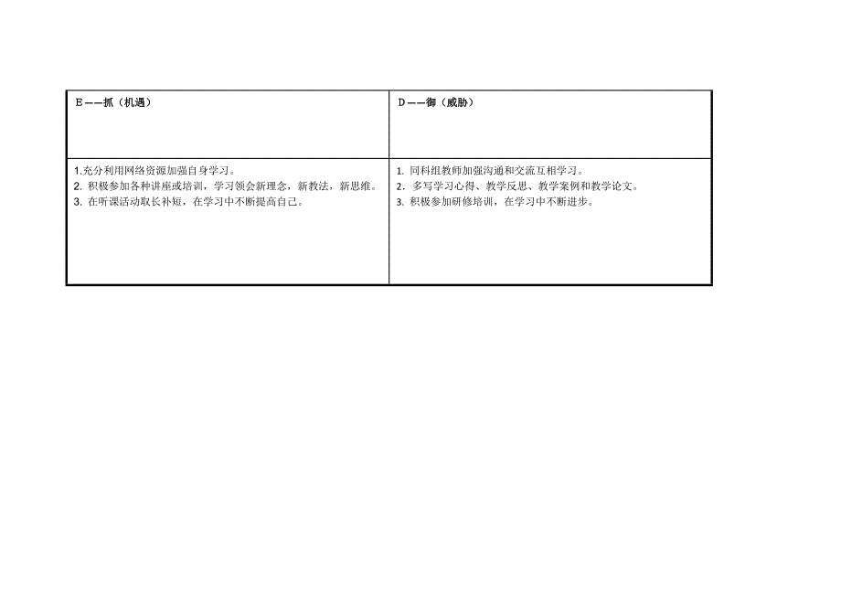 个人SWOT分析表曾燕霞_第3页