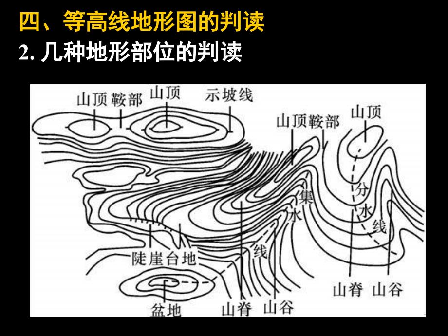 等高线地形图1_第1页