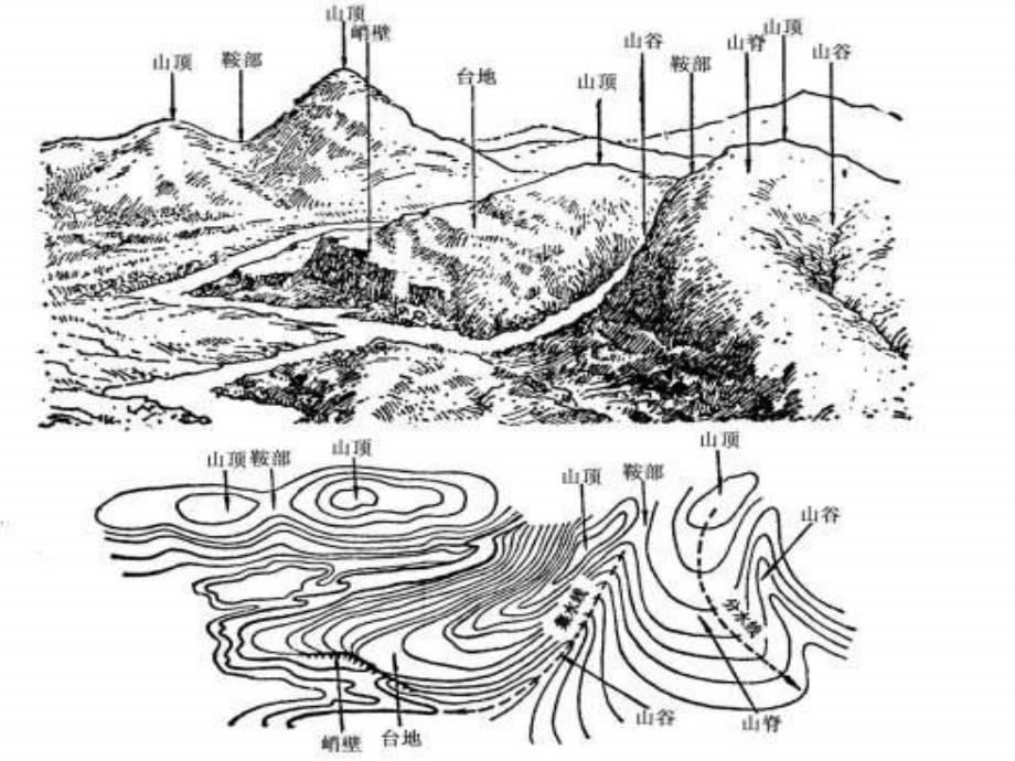 等高线地形图1_第2页