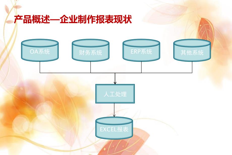 群雁动态数据报表系统白皮书2.0_第3页