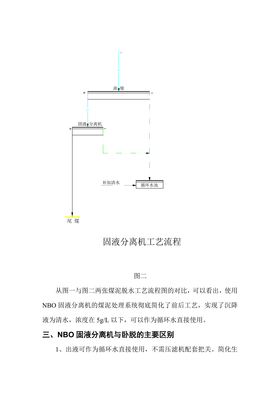 NBO固液分离机简介.doc_第4页