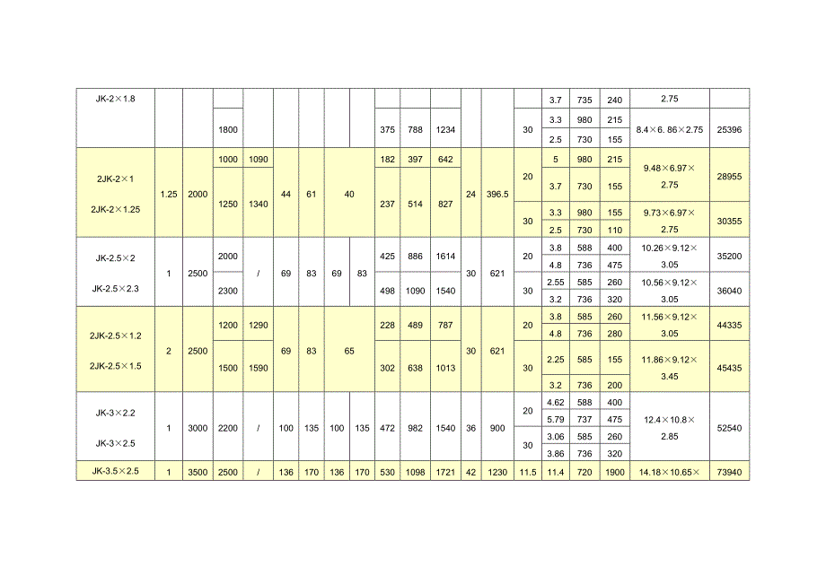 矿用提升绞车参数_第3页