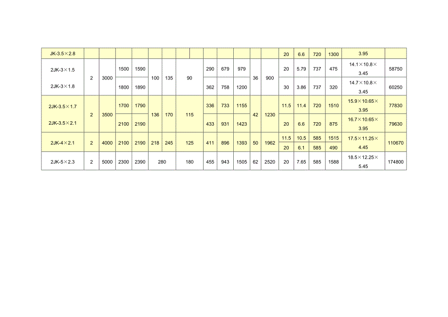 矿用提升绞车参数_第4页