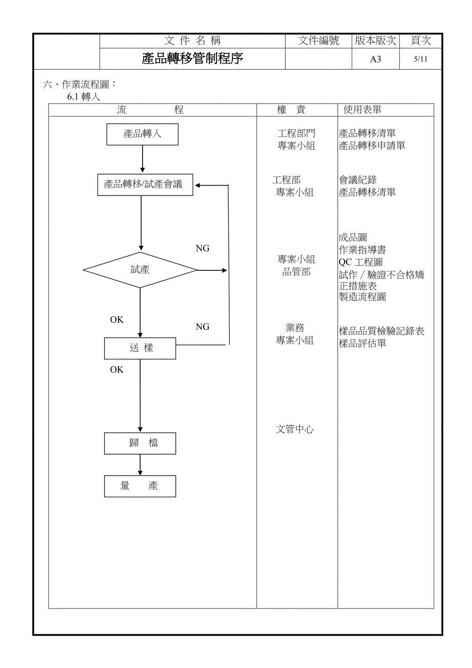 QP-22-004-产品转移管制程序.doc_第5页
