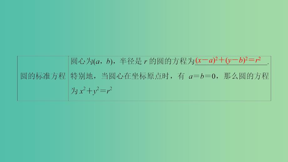 高中数学 第二章 解析几何初步 2 圆与圆的方程 2.1 圆的标准方程课件 北师大版必修2.ppt_第4页