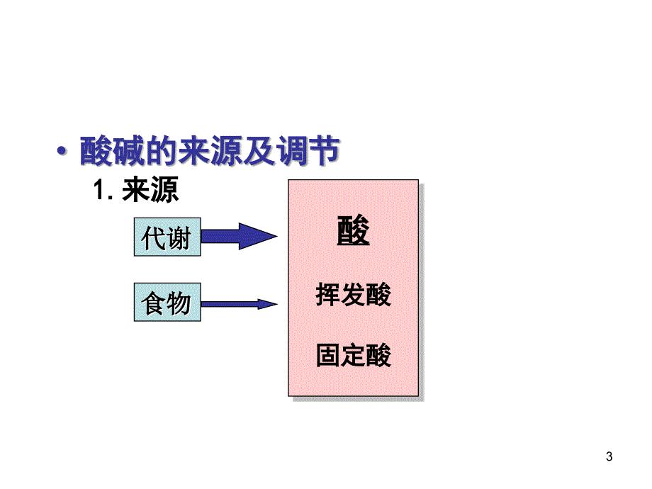 6.酸碱平衡紊乱课件_第3页