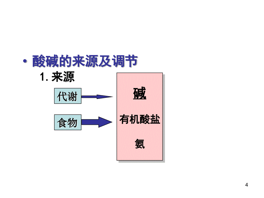 6.酸碱平衡紊乱课件_第4页