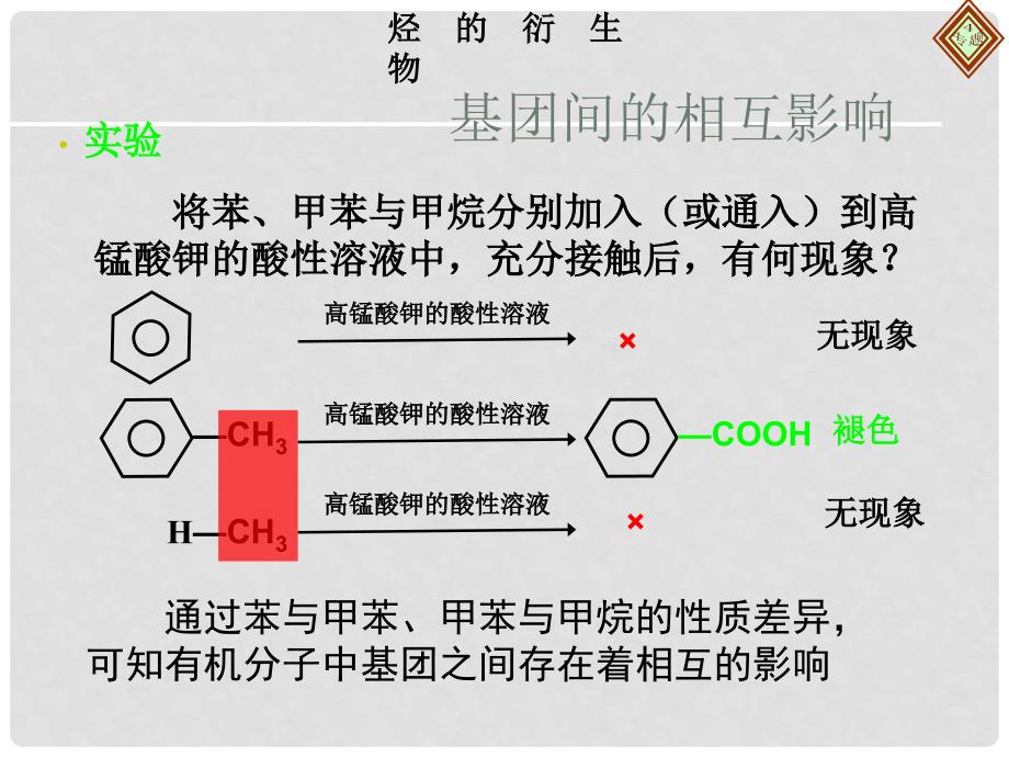 高二化学选修5 醇酚基团间的相互影响课件_第2页