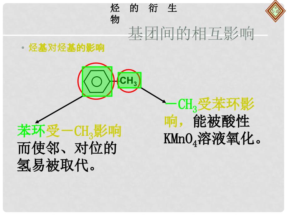 高二化学选修5 醇酚基团间的相互影响课件_第4页